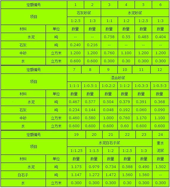 砂漿配比表.jpg